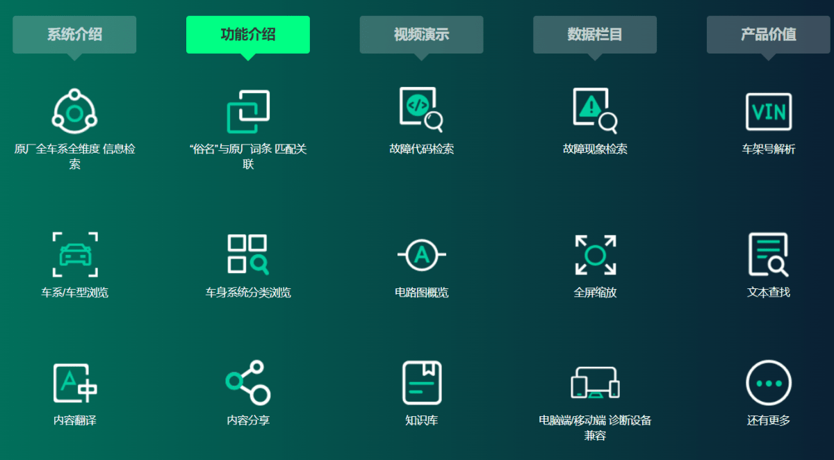 【爱扳手】在线查询系统 德系美系 车型数据 诊断故障 维修手册 电路图 技术通报  技术特性 保养资料 工时工序 配件资料