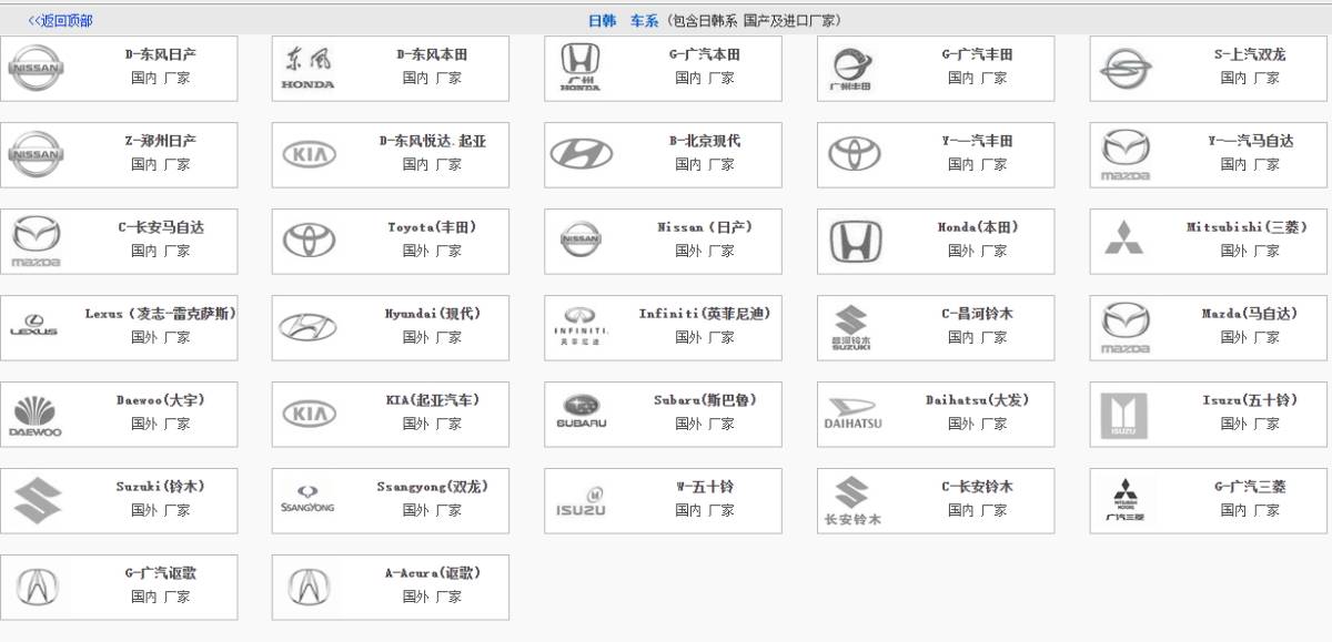 【畅易】汽修在线查询系统 综合在线维修查询平台 VIN云识别 维修手册 电路图 人工查询