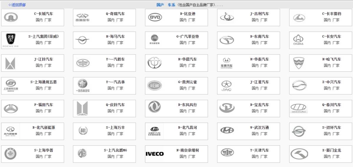 【畅易】汽修在线查询系统 综合在线维修查询平台 VIN云识别 维修手册 电路图 人工查询