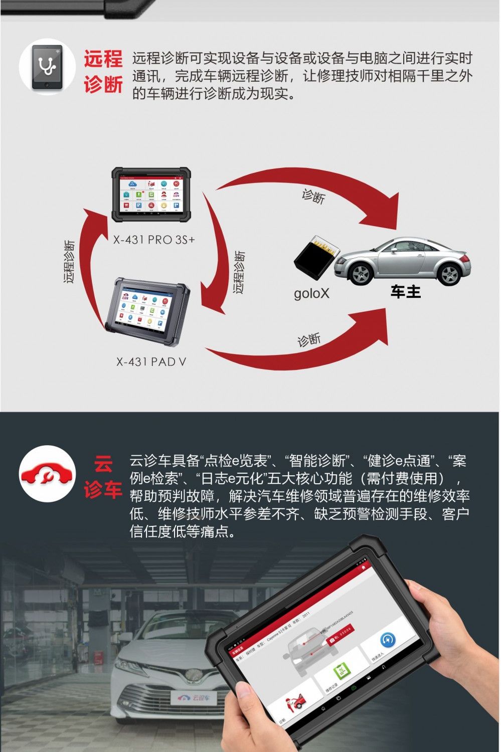 【元征】X-431 PRO 3S+ V3.0乘用车95% 超强诊断设备 新能源+燃油车 DOIP 特殊功能 清码数据流 归零匹配复位编码