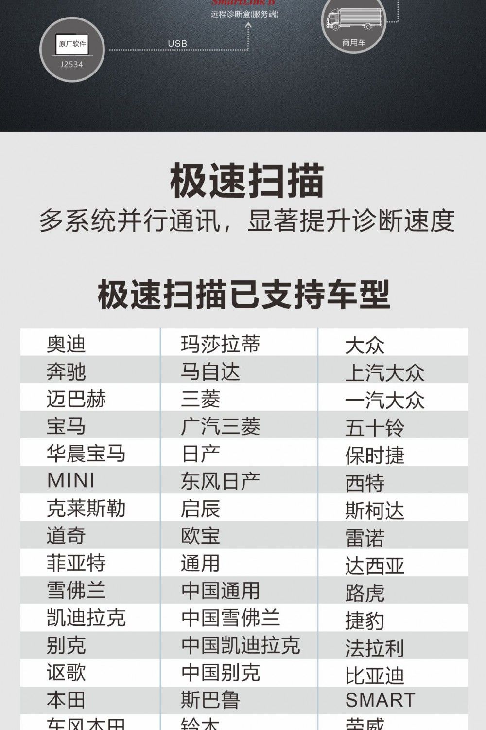 【元征】X-431 PRO 3S+ V5.0乘用车+新能源车95% 超强诊断+电池包检测 远程诊断 特殊功能 清码数据流 归零匹配复位编码 欧美亚国产