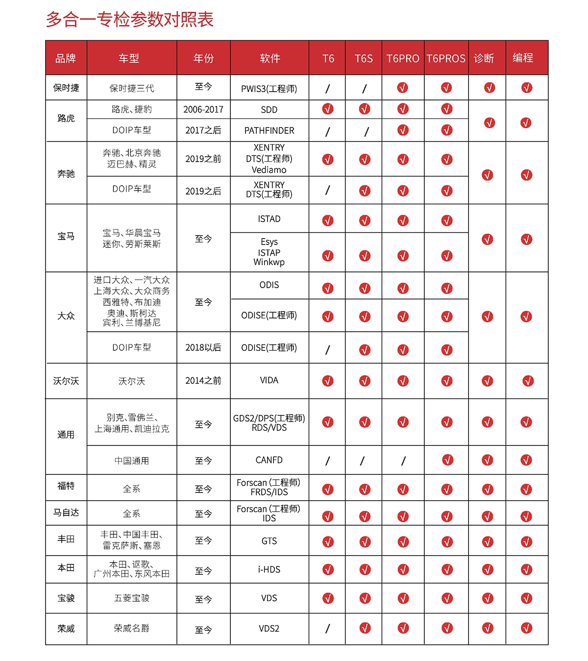 【欧克勒亚】T6 PRO13合一 原厂专检 诊断 在线编程 匹配 设码 刷隐藏 改数据 清码 防盗-支持德系美系日系