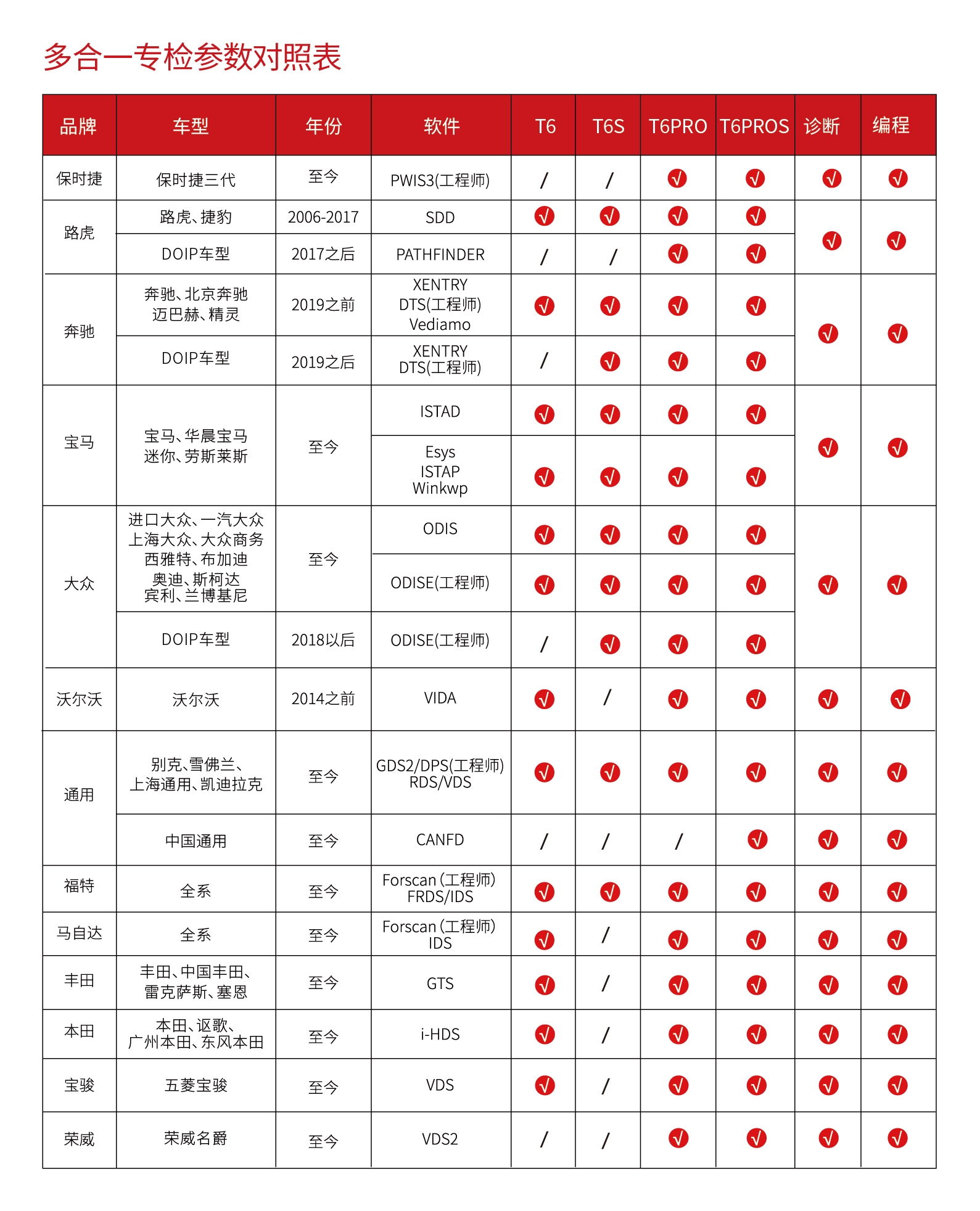 【欧克勒亚】T6S 6合一专检 原厂专检 诊断 在线编程 匹配 设码 刷隐藏 改数据 清码 防盗-支持德系美系