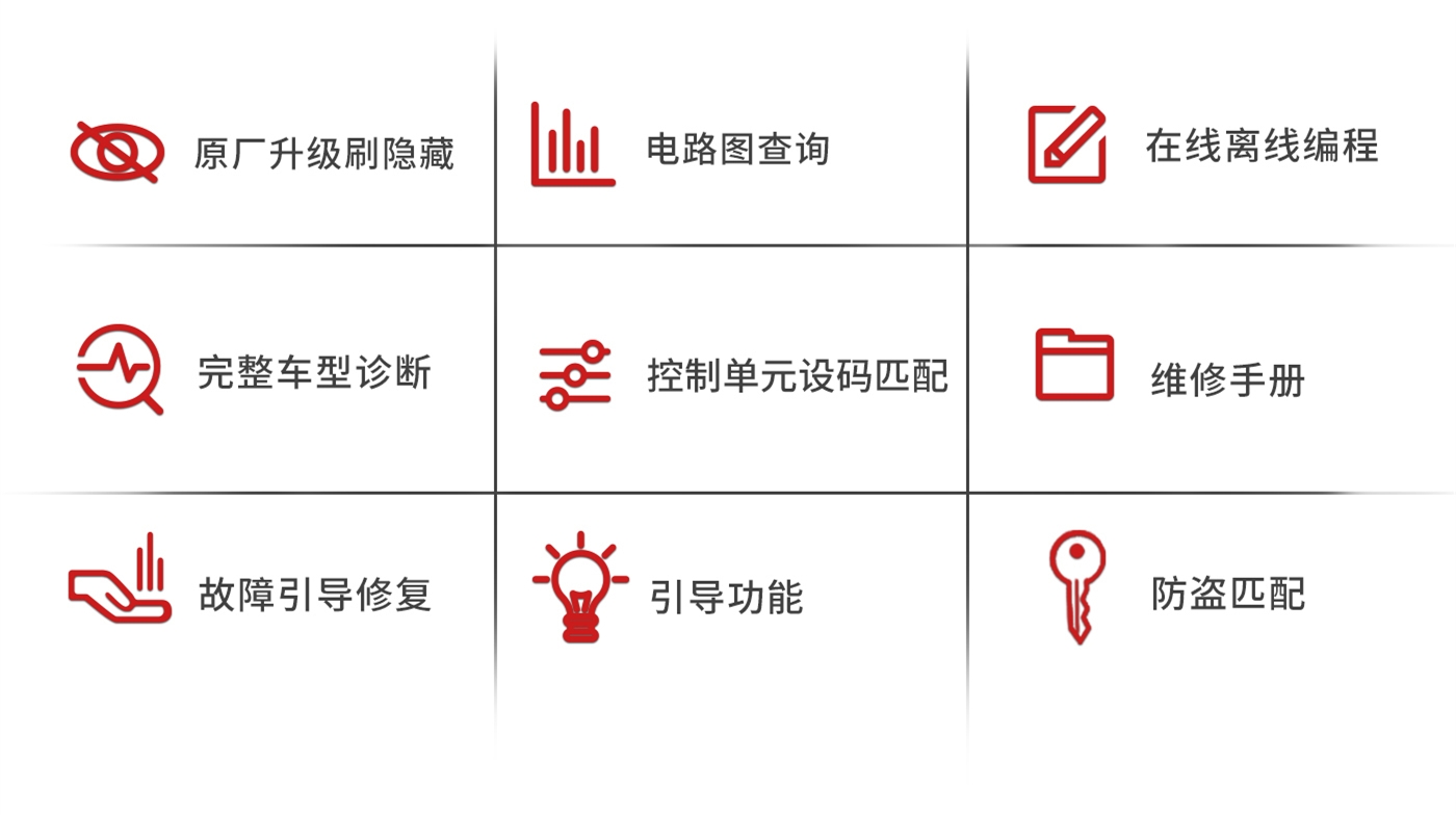 【欧克勒亚】T6PT3G 保时捷Posche专检设备 PIWIS2代3代 诊断+在线编程+刷隐藏+电路图+匹配设码防盗 CANFD DOIP