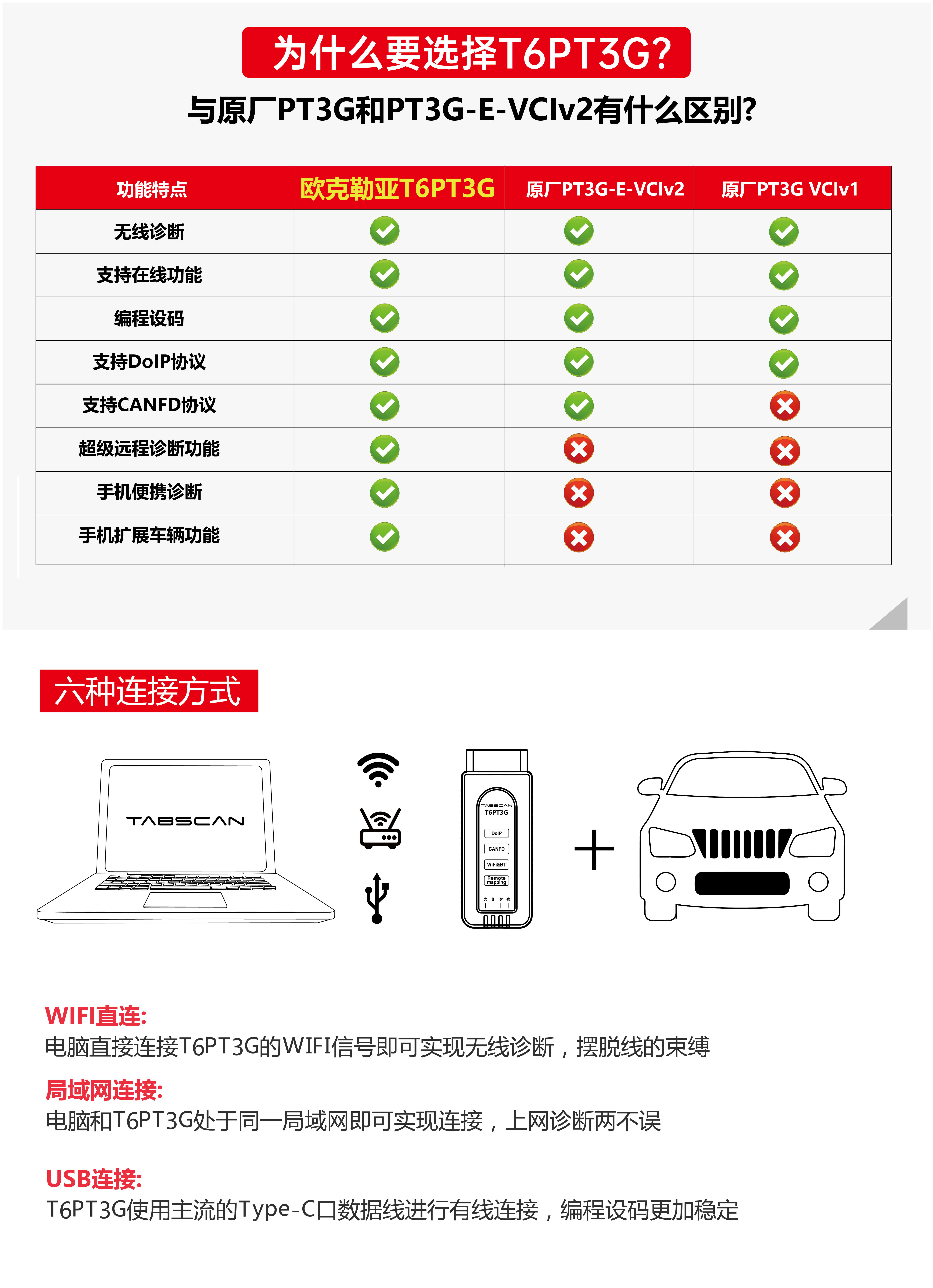 【欧克勒亚】T6PT3G 保时捷Posche专检设备 PIWIS2代3代 诊断+在线编程+刷隐藏+电路图+匹配设码防盗 CANFD DOIP