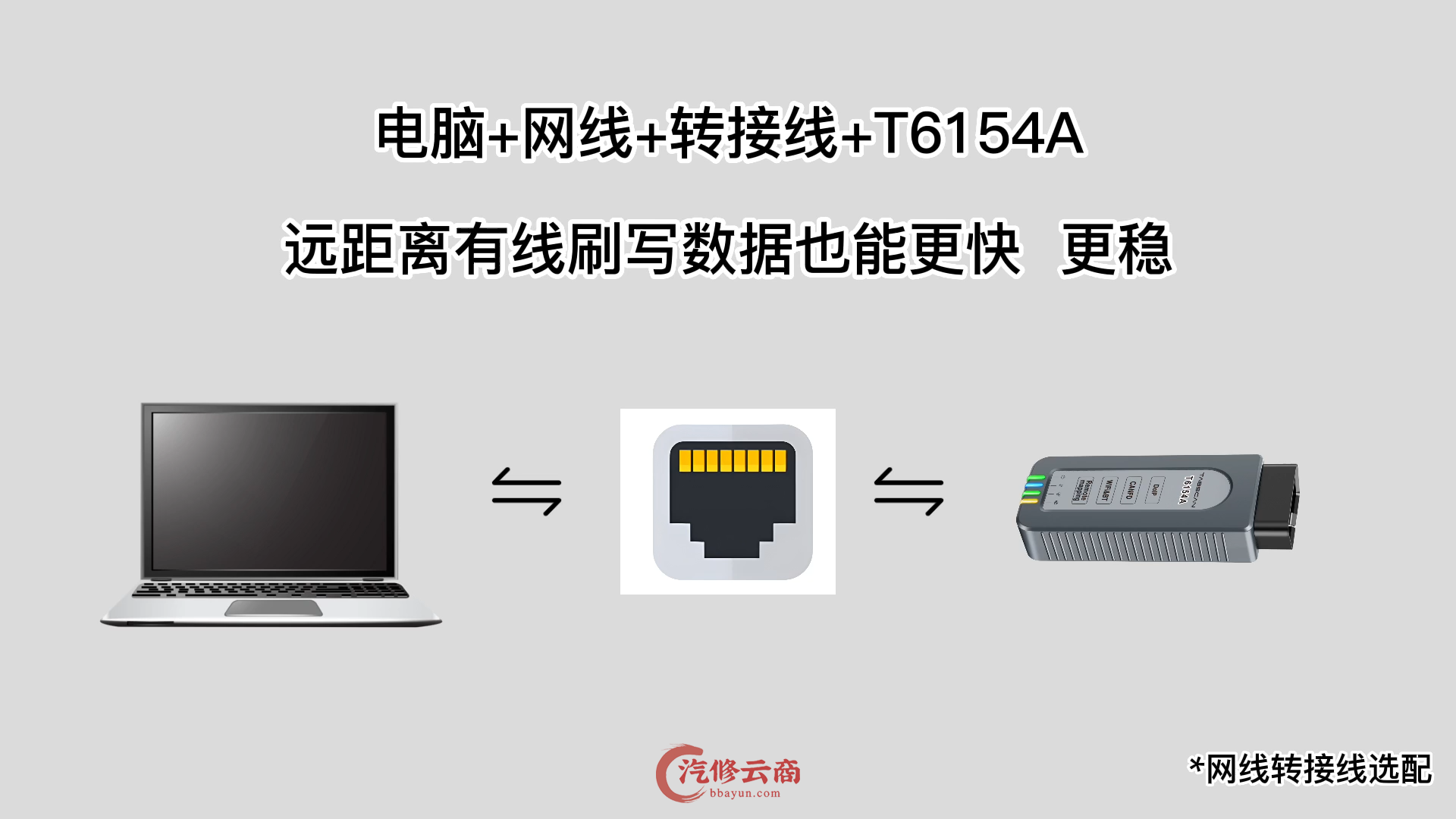 【欧克勒亚】T6154A 大众VW奥迪Audi专检设备10品牌 无线诊断+在线编程+刷隐藏+电路图+匹配设码防盗 CANFD DOIP 代替5054A