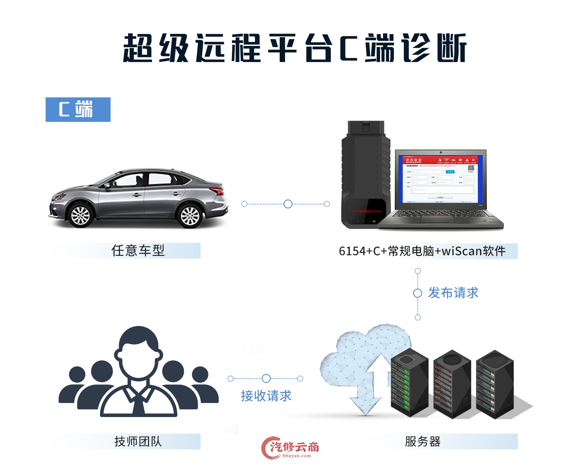 【欧克勒亚】6154C 大众VW奥迪Audi专检设备10品牌 诊断+在线编程+刷隐藏+电路图+匹配设码防盗 DOIP 代替5054A