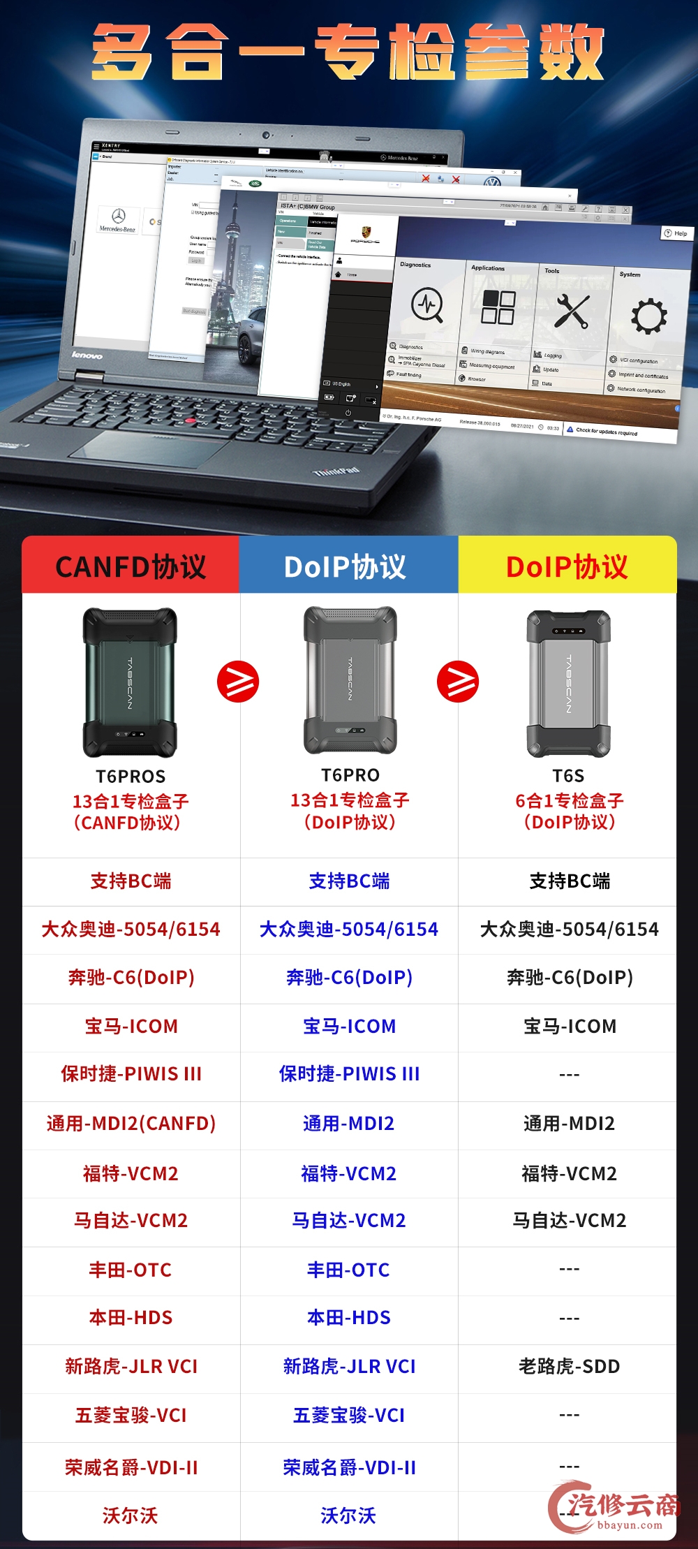 【欧克勒亚】T6 PRO13合一 原厂专检 诊断 在线编程 匹配 设码 刷隐藏 改数据 清码 防盗-支持德系美系日系