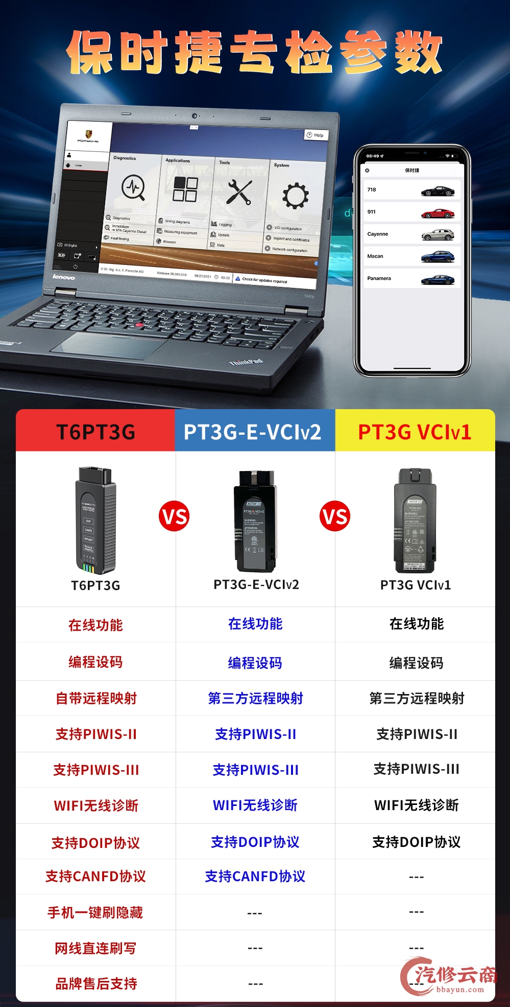 【欧克勒亚】T6PT3G 保时捷Posche专检设备 PIWIS2代3代 诊断+在线编程+刷隐藏+电路图+匹配设码防盗 CANFD DOIP