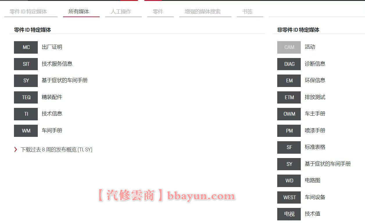 【保时捷Porsche在线查询】4S原厂 电路图 维修 配件 拆卸 安装 故障 保养 车辆信息 模块数据 资料查询